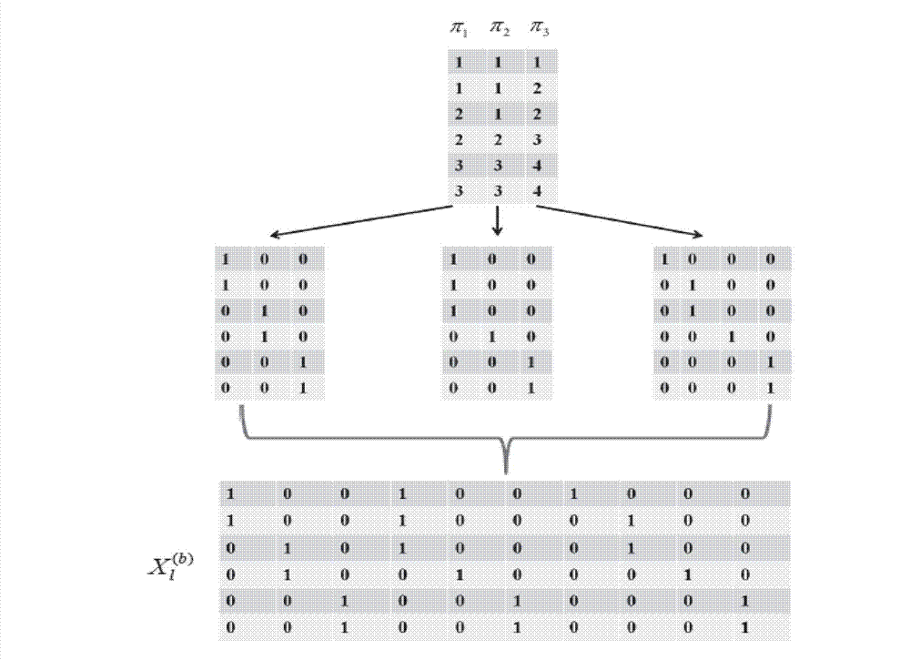 Web text classification method based on consistency clustering