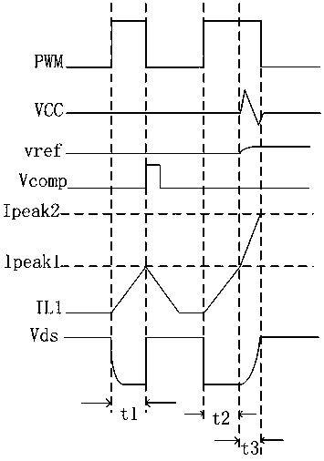 A switching power supply and a control chip thereof