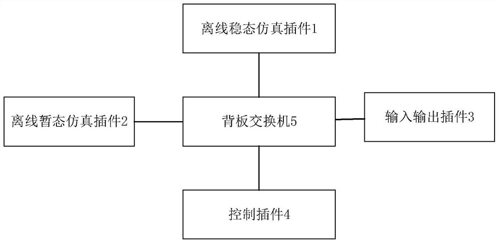 Flexible DC power distribution network steady state and transient state offline simulation method and device