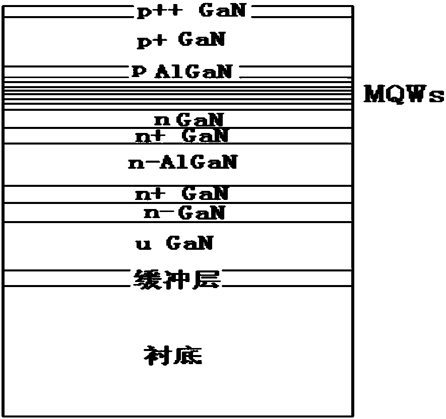 A kind of method for preparing ingan/algan MQW violet light LED