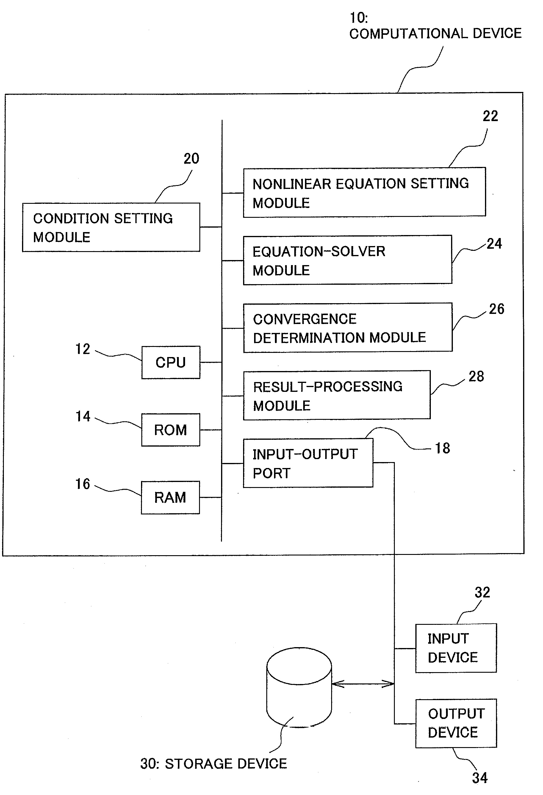 Computational method of material constant of composite material and volume fraction of material component in composite material, and recording medium