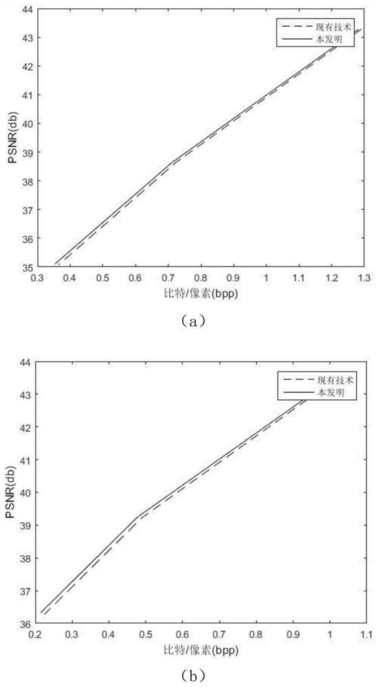 Crowd image coding method based on quadratic fitting photometric transformation