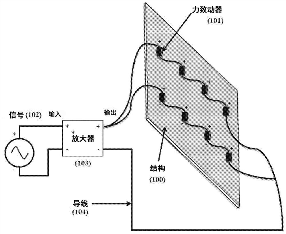 Method, system and devices for selective modal control for vibrating structures