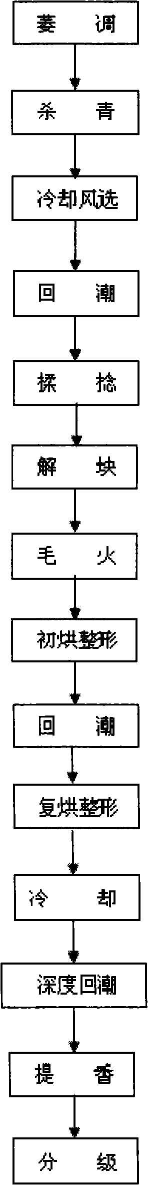 Technical process for preparing Yangxian Xueya tea