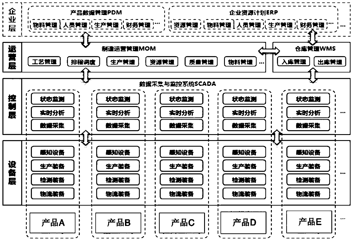 Production process simulation optimization method based on digital twinning