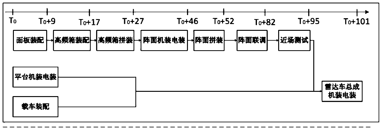 Production process simulation optimization method based on digital twinning