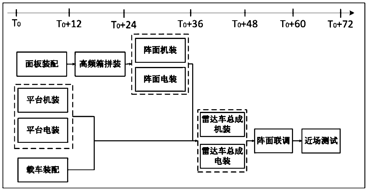 Production process simulation optimization method based on digital twinning