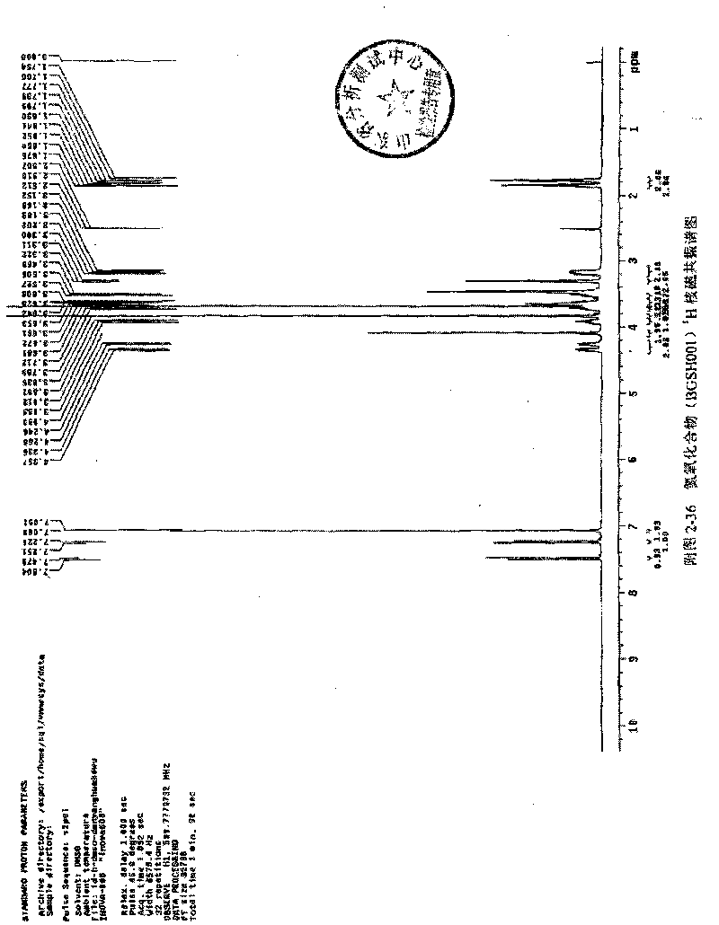 Cinepazide medicinal composition with high safety, preparation method and application thereof