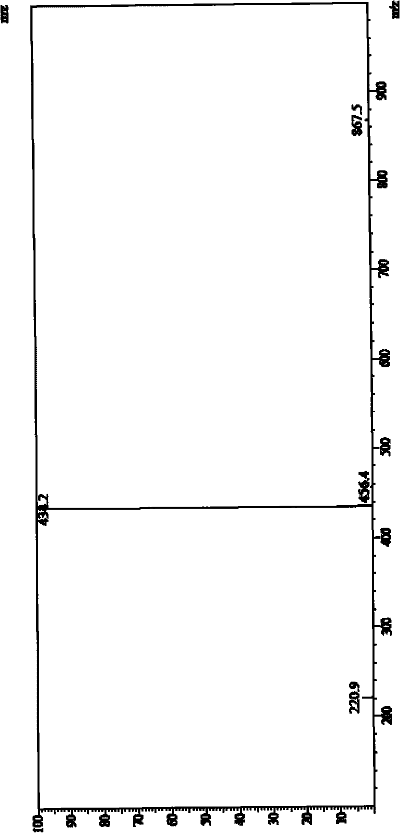 Cinepazide medicinal composition with high safety, preparation method and application thereof