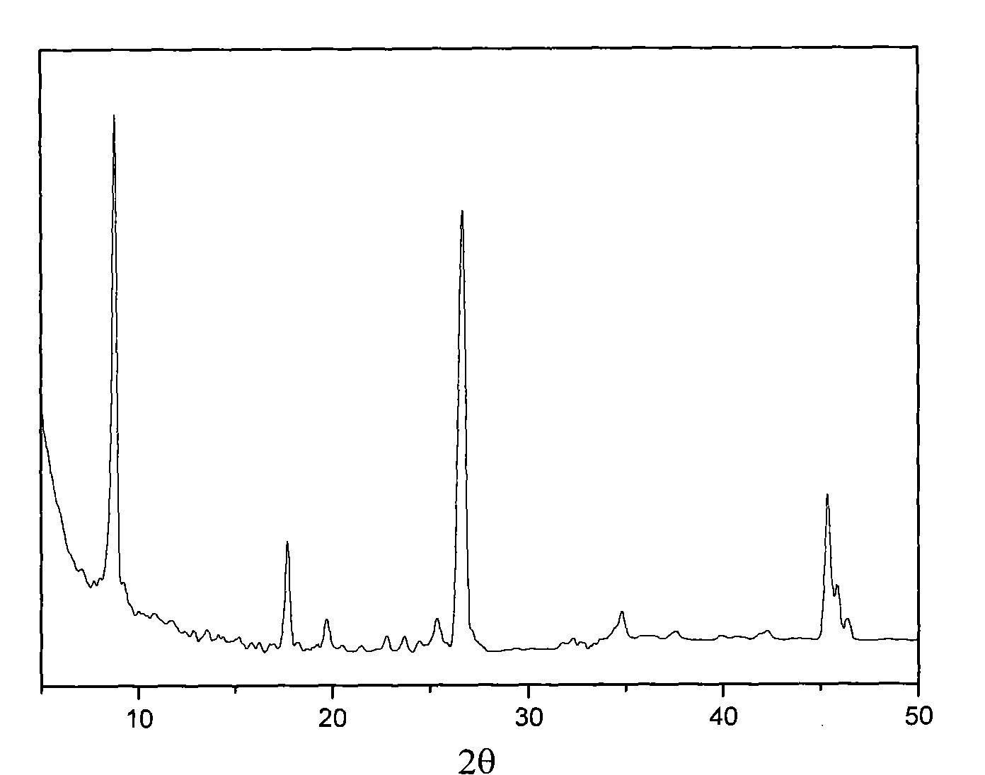 Zirconic desulphurization adsorbent, preparation method and application thereof