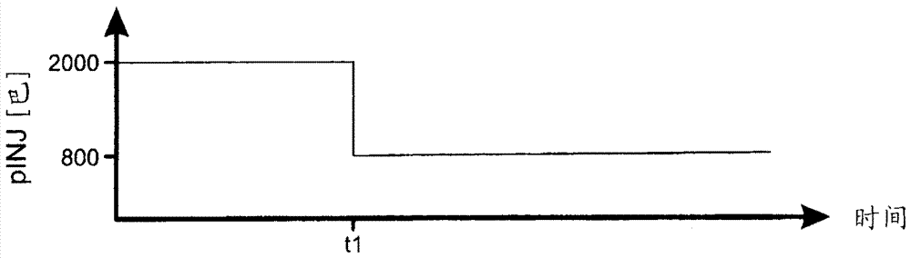 Method for controlling and adjusting an internal combustion engine