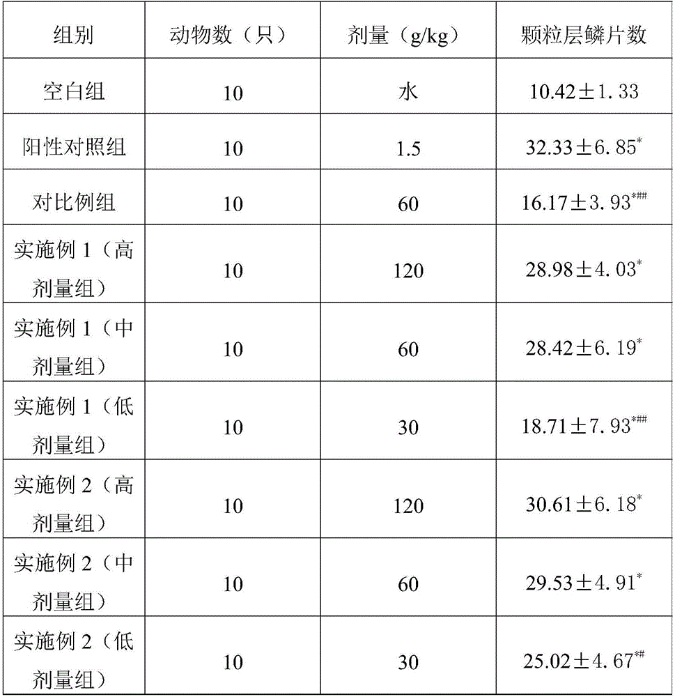 New applications of radix notoginseng and radix notoginseng extract to preparation of medicines for treating psoriasis