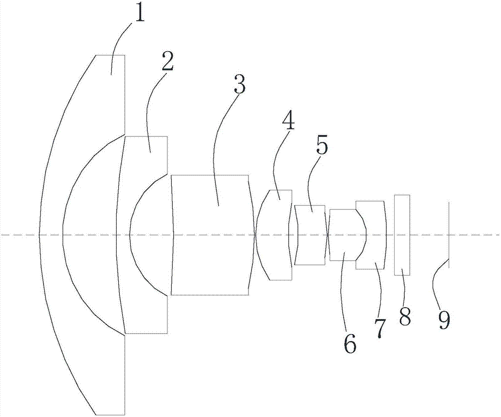 A high-pixel imaging optical system and its applied lens