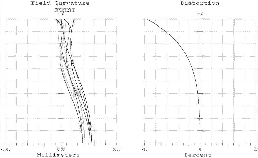 A high-pixel imaging optical system and its applied lens