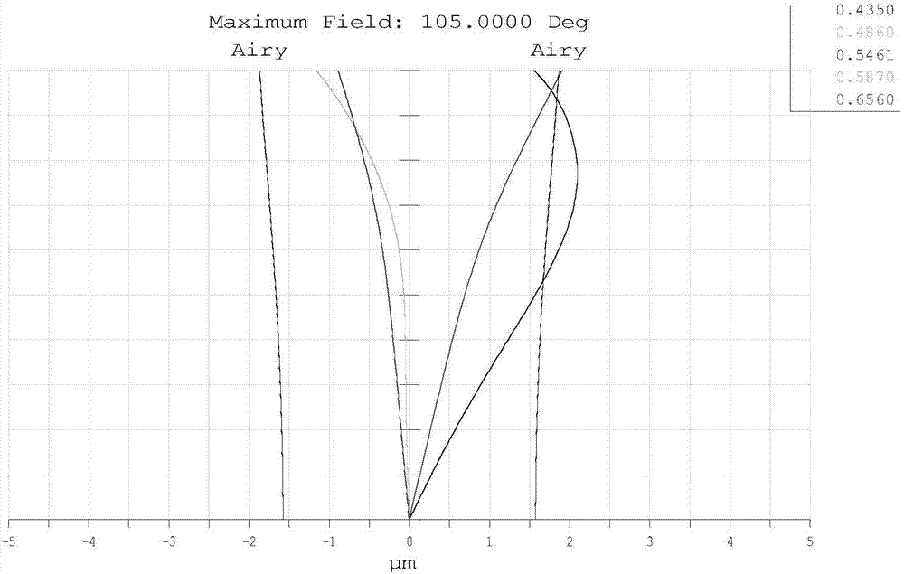 A high-pixel imaging optical system and its applied lens