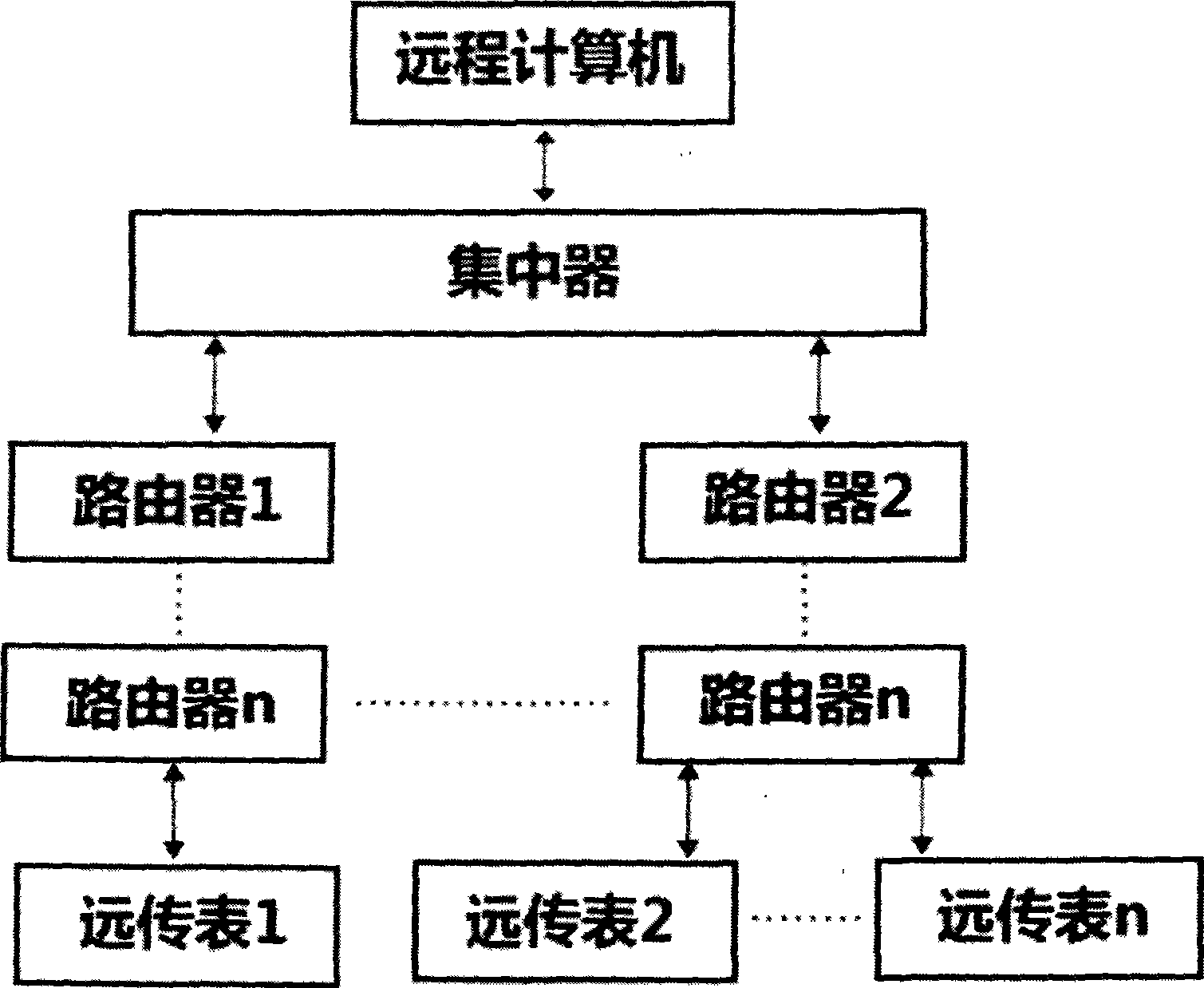 Remote wireless centralization meter-reading method and system