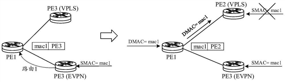 Method, equipment and system for updating MAC (Media Access Control) route