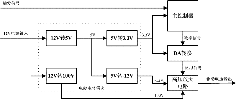 Miniature piezoelectric ceramic driving control system