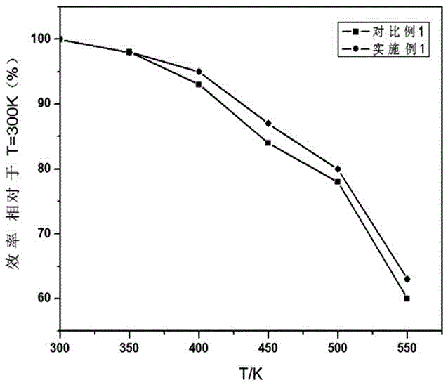 Silicon-based nitrogen oxide fluorescent powder as well as preparation method and application thereof