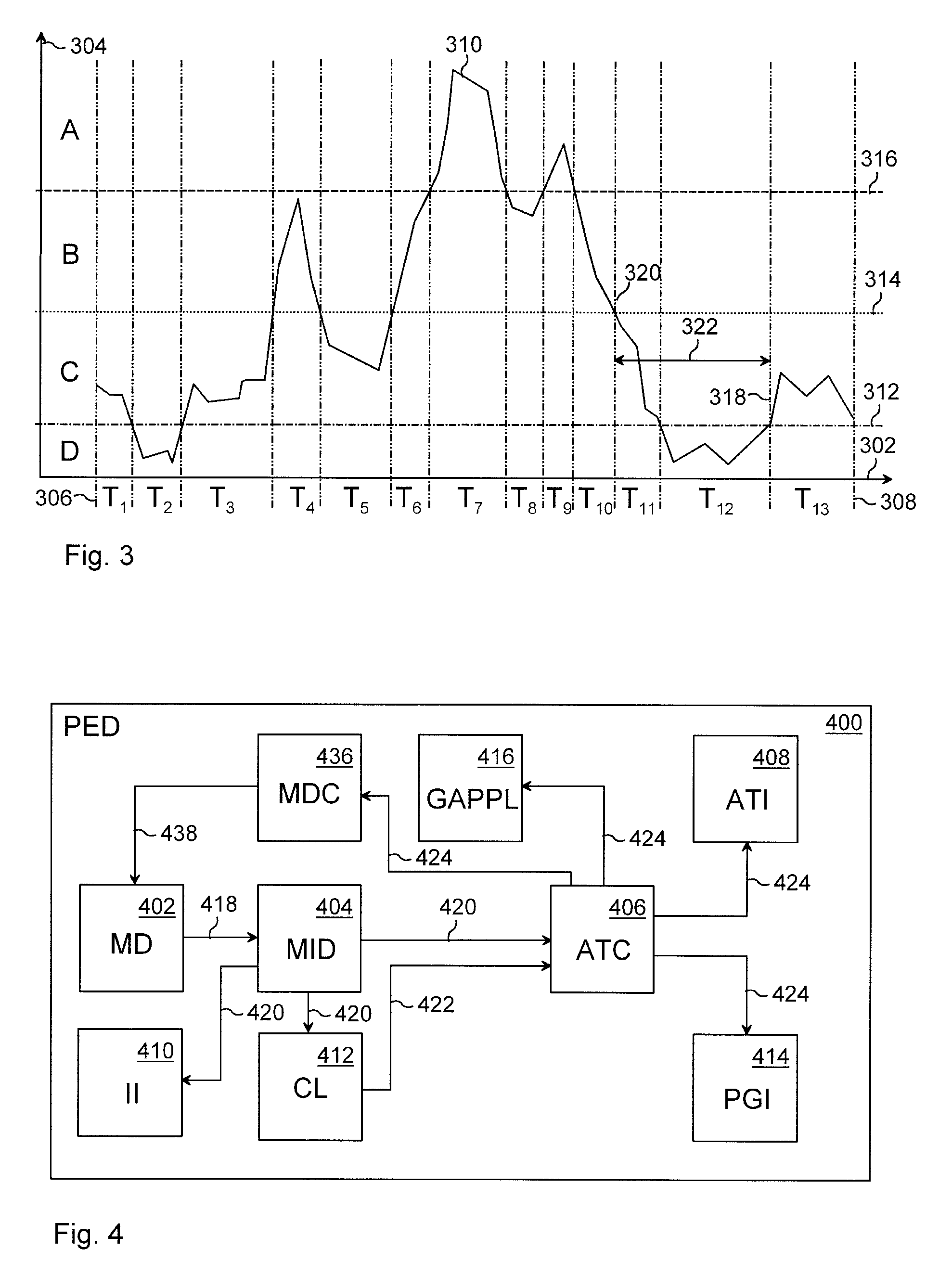 Portable electronic device, method, and computer-readable medium for determining user's activity level