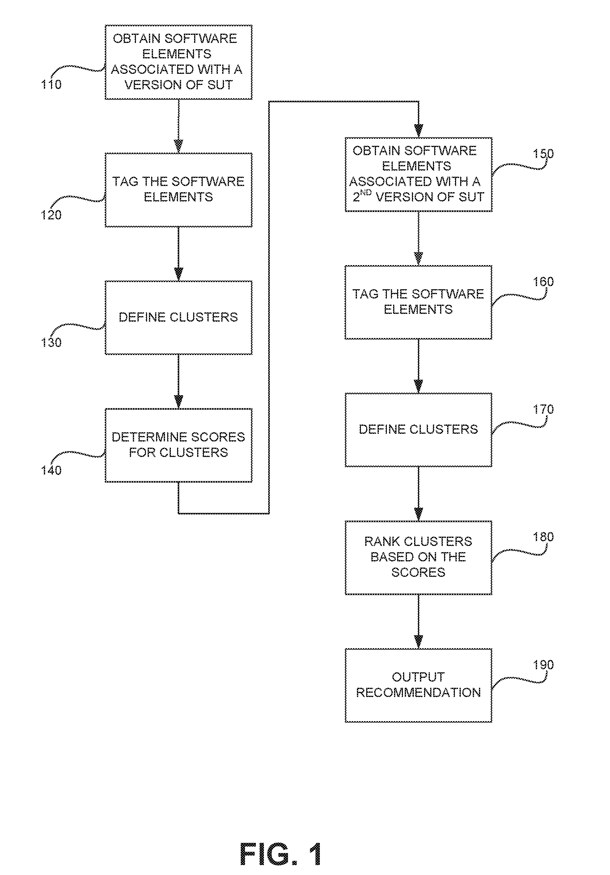 Utilizing semantic clusters to Predict Software defects