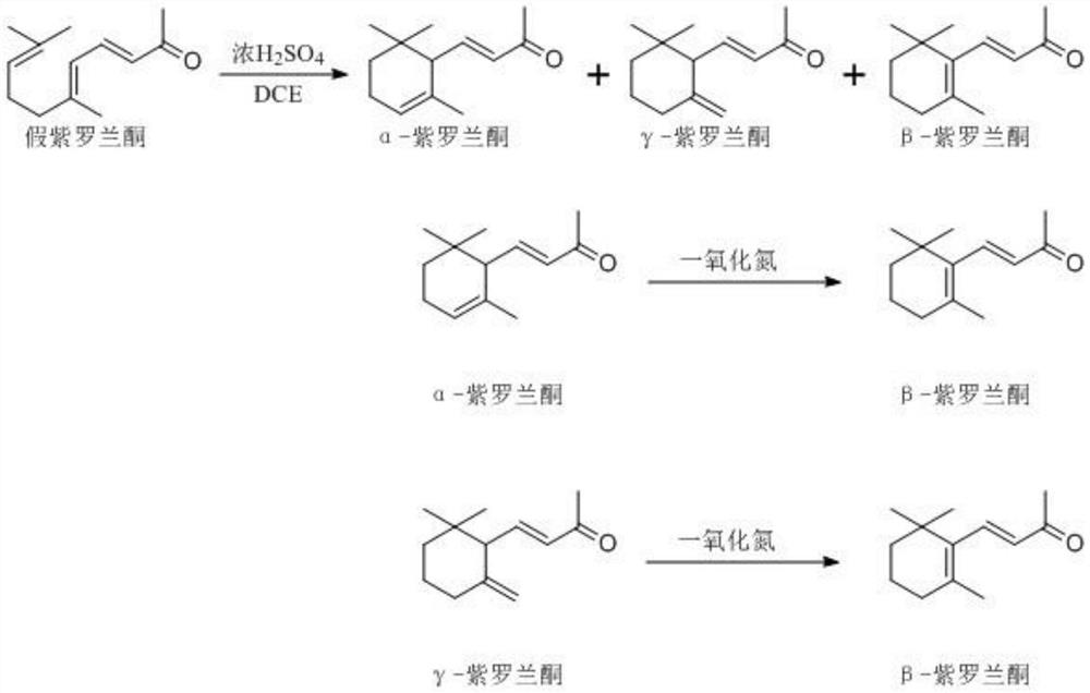 A kind of method using pseudoionone as raw material to prepare β-ionone