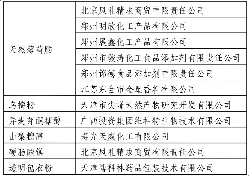 Healthcare product combination for clearing and nourishing throat and preparation method thereof