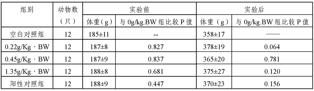 Healthcare product combination for clearing and nourishing throat and preparation method thereof