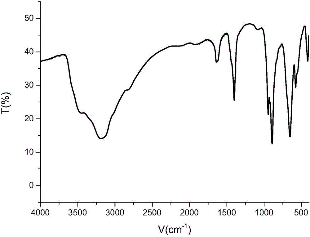 1-Phenethylthiourea modified Cr-Anderson heteropolyacid catalyst, and preparation method and application thereof