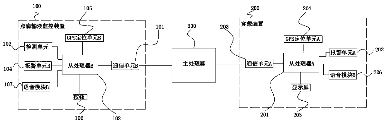 Medical drip infusion monitoring system