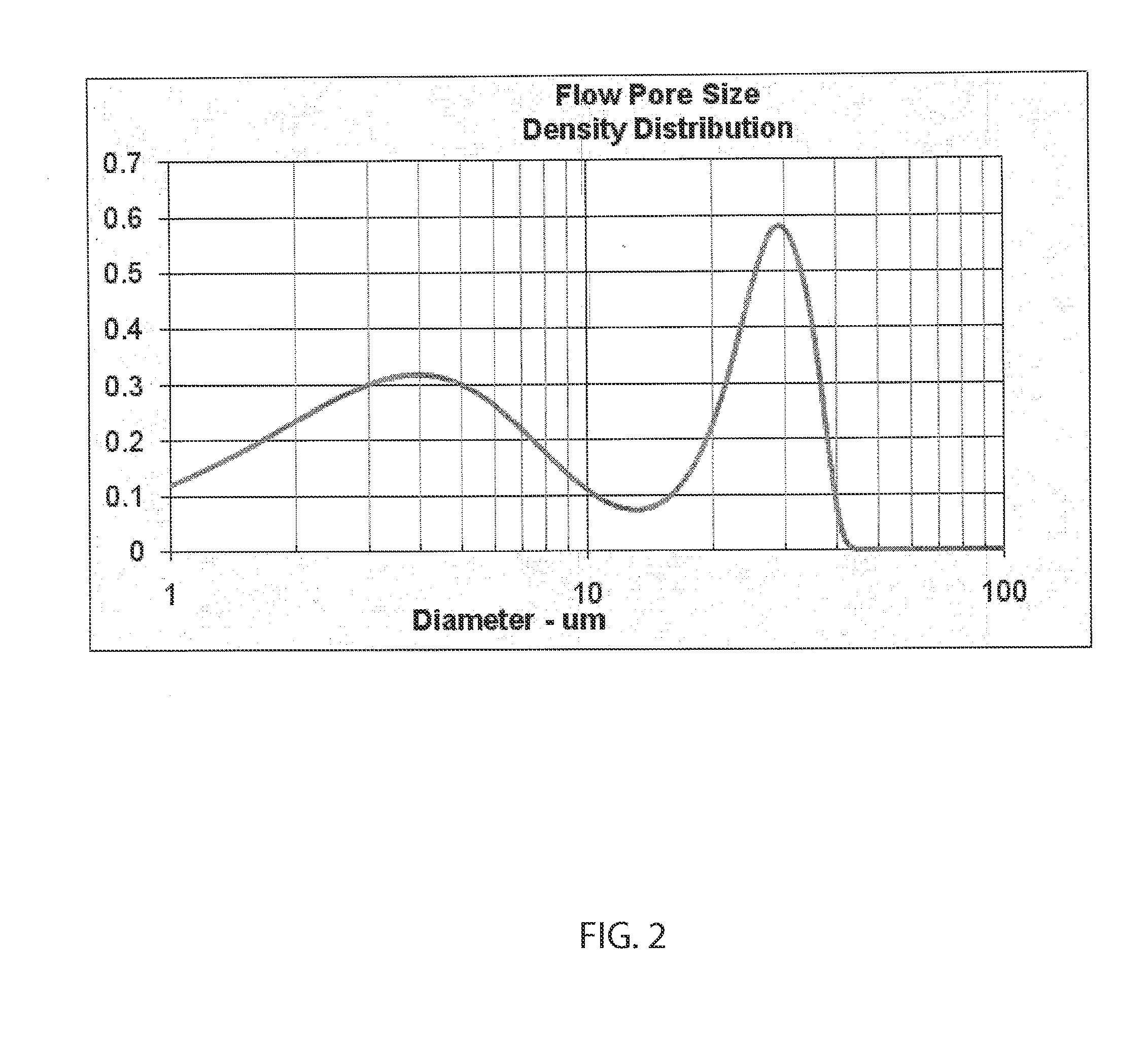 Liquid filtration media containing melt-blown fibers