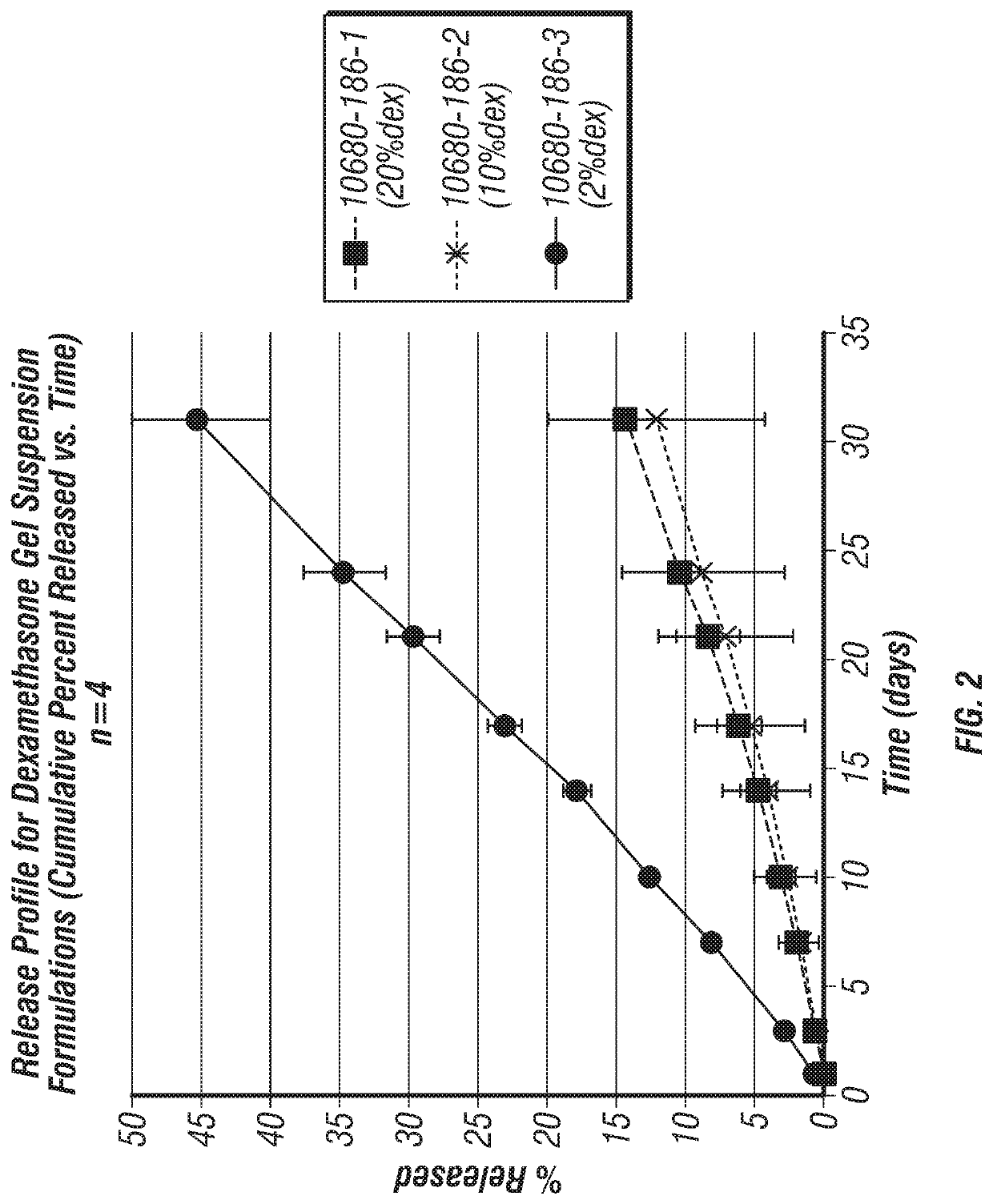 Joint fat pad formulations, and methods of use thereof