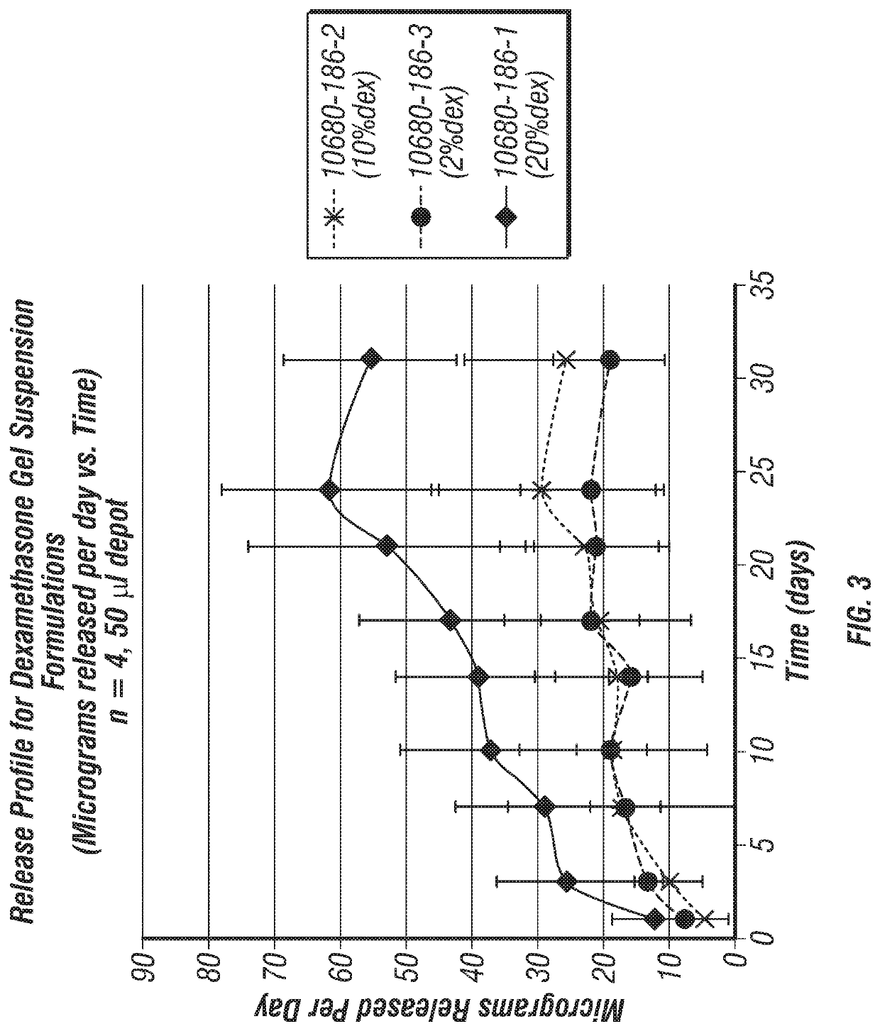 Joint fat pad formulations, and methods of use thereof