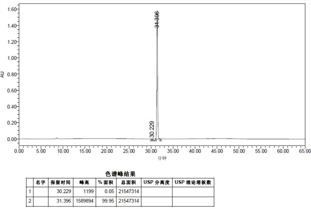 Preparation method of iguratimod intermediate