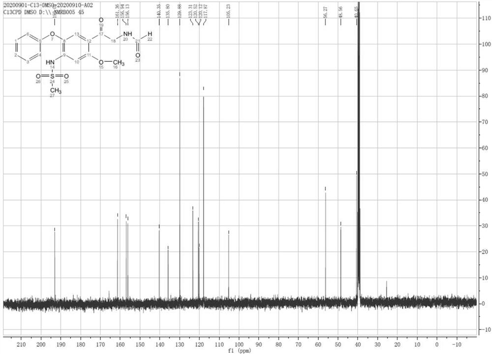 Preparation method of iguratimod intermediate