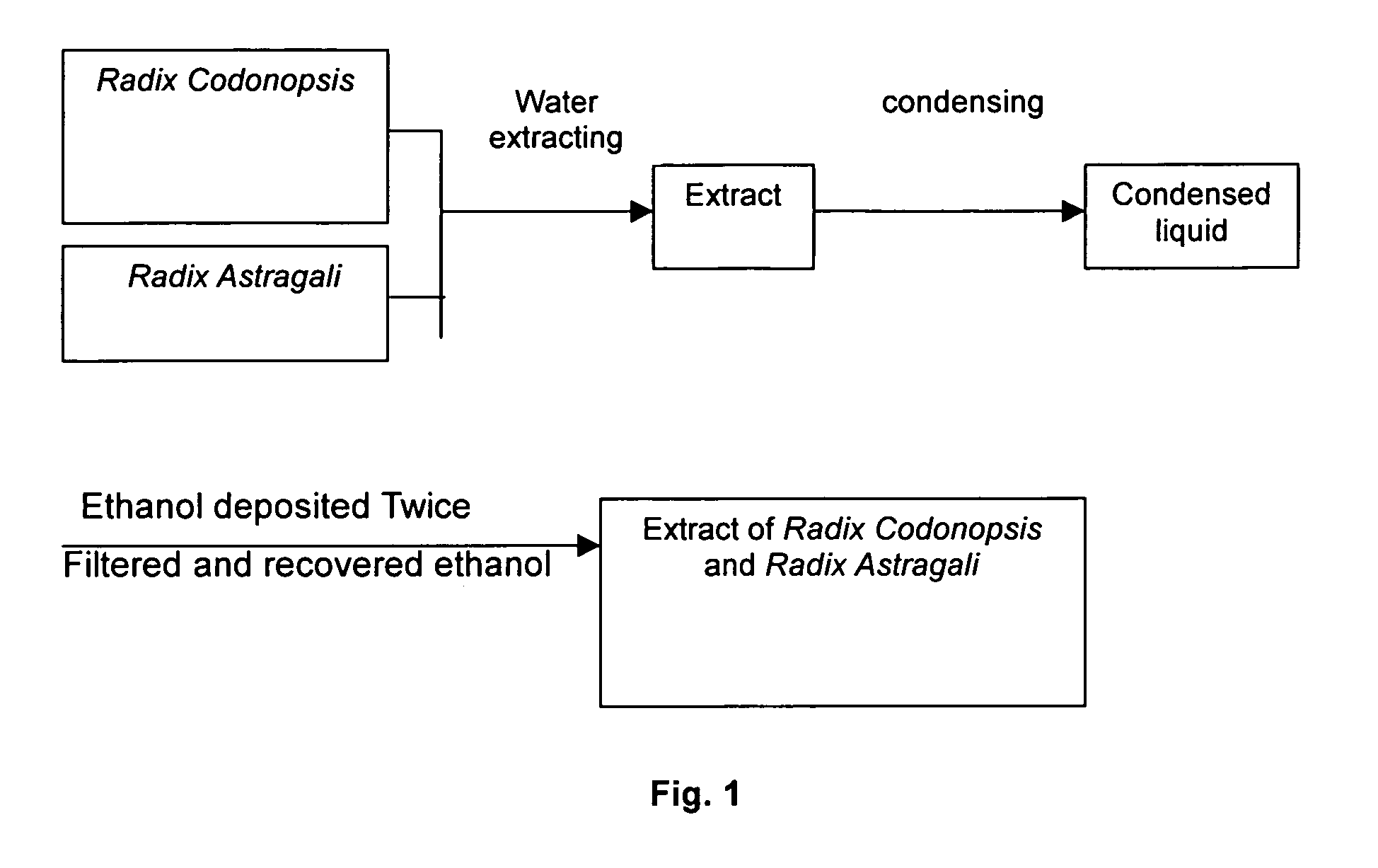 Composition containing radix codonopsis pilosulae and radix astragali and hedysari, method of producing it and use thereof