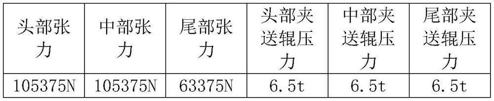 Coiling shape control method for medium-high carbon steel with omega (C) larger than or equal to 0.45%