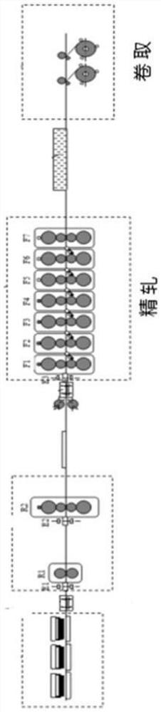 Coiling shape control method for medium-high carbon steel with omega (C) larger than or equal to 0.45%