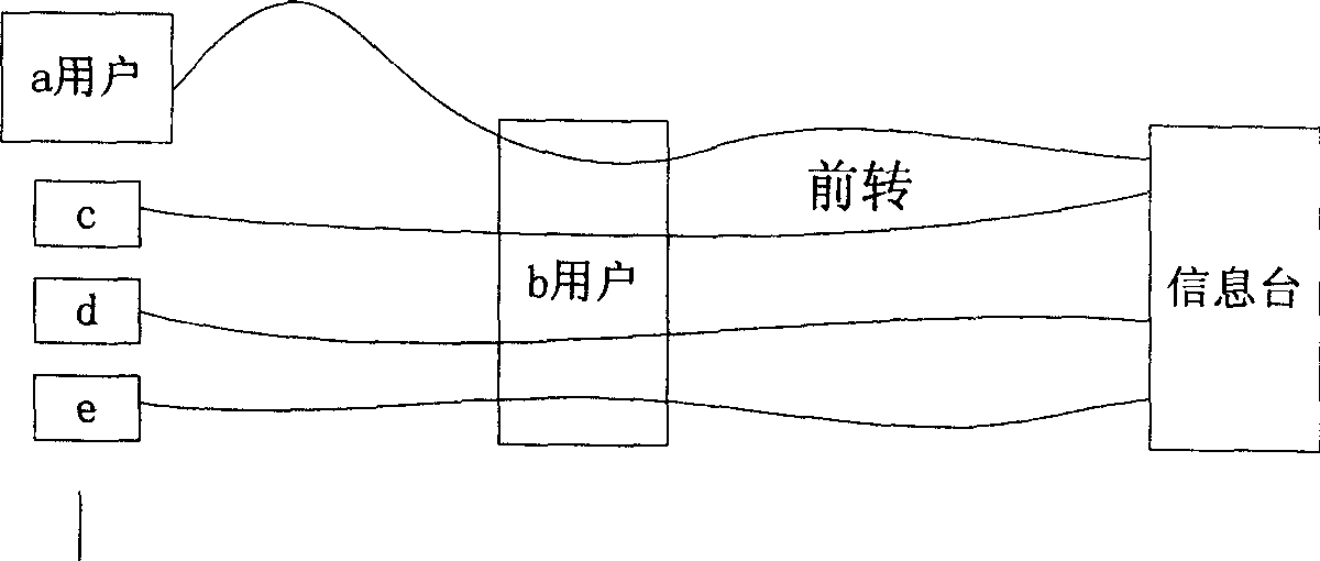 Method and system for solving defaulting fraudulent of communication system