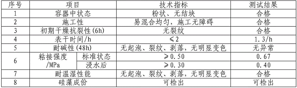 Brucite fiber reinforced and toughened diatom ooze material and preparation method thereof