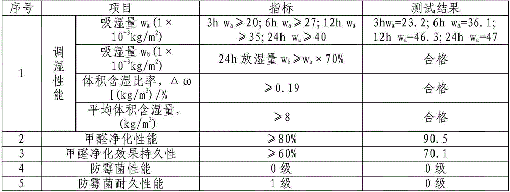 Brucite fiber reinforced and toughened diatom ooze material and preparation method thereof