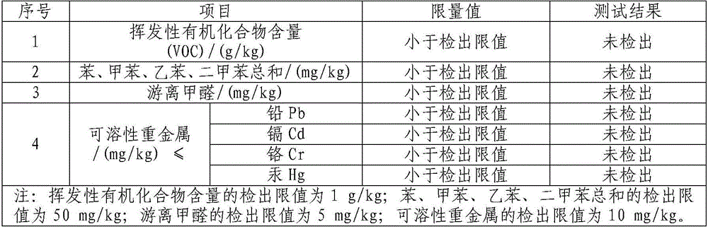 Brucite fiber reinforced and toughened diatom ooze material and preparation method thereof