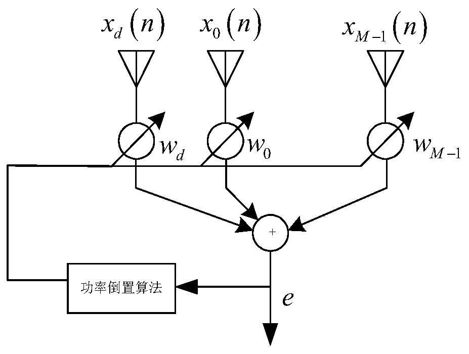 Three-diversity anti-jamming satellite navigation receiver