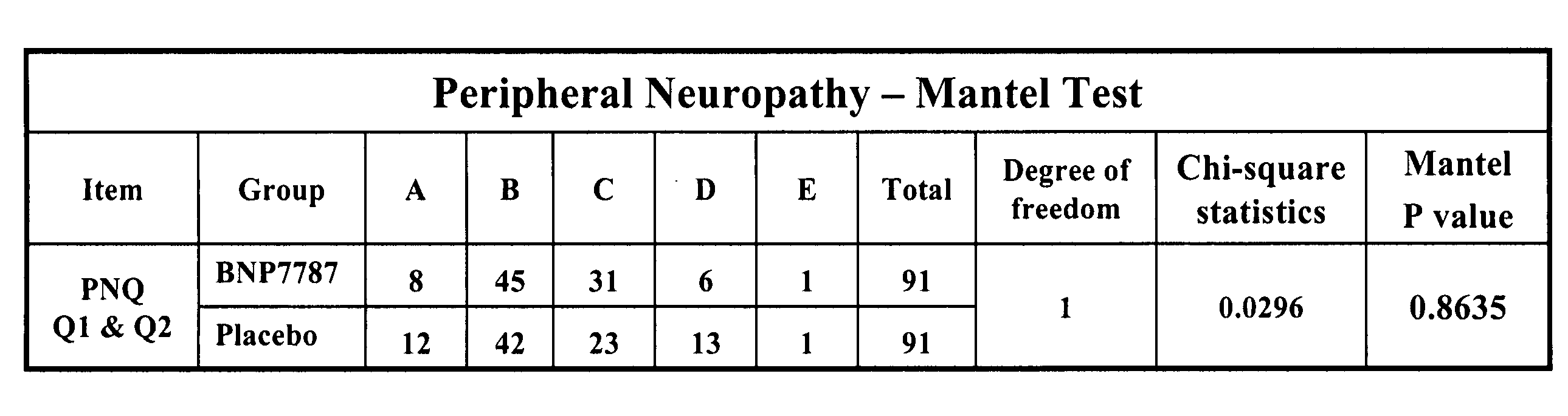 Treatment methods and compositions for lung cancer, adenocarcinoma, and other medical conditions