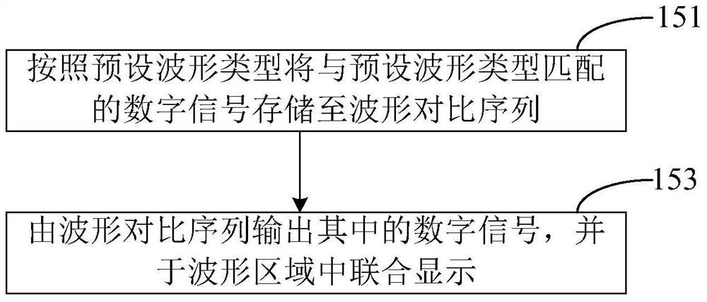 Monitoring equipment and its waveform display method and device