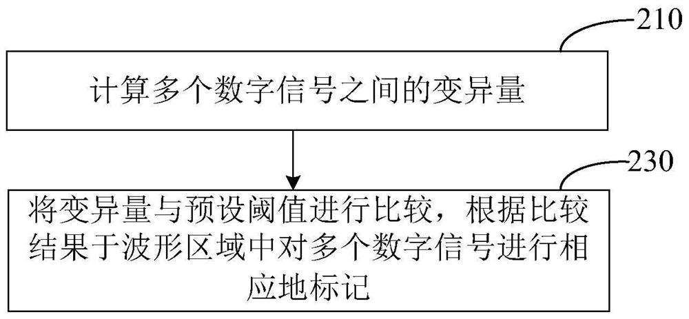 Monitoring equipment and its waveform display method and device