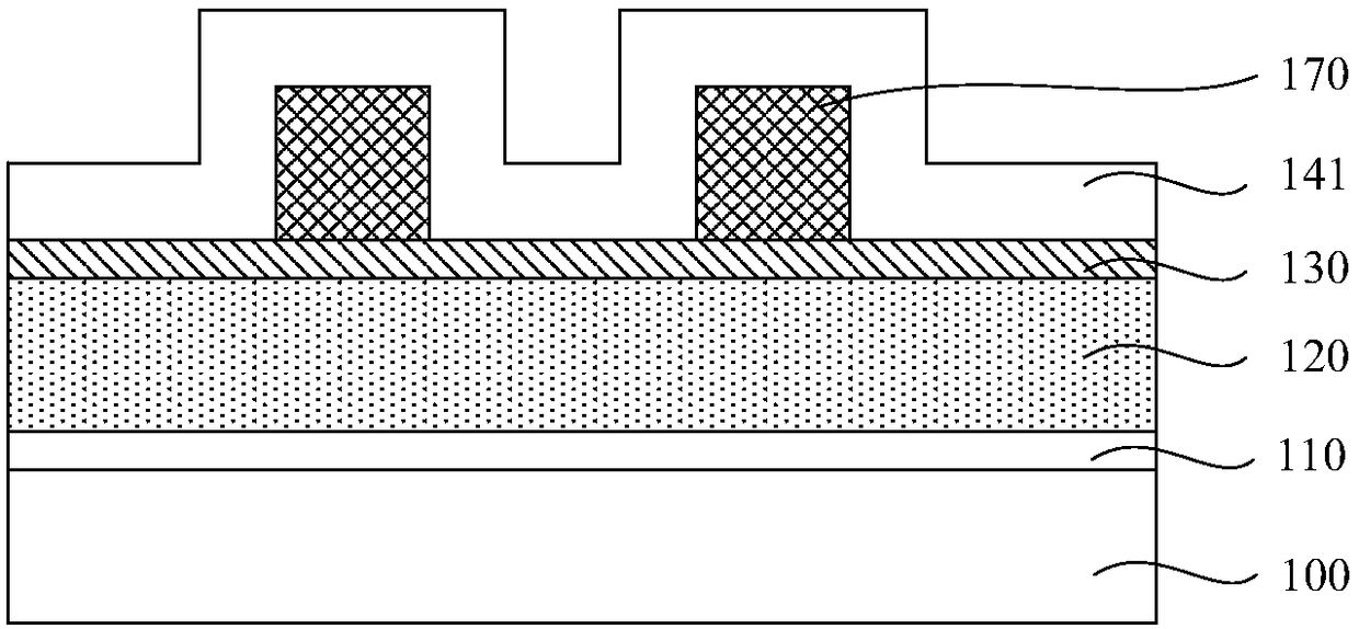 Formation method for semiconductor devices