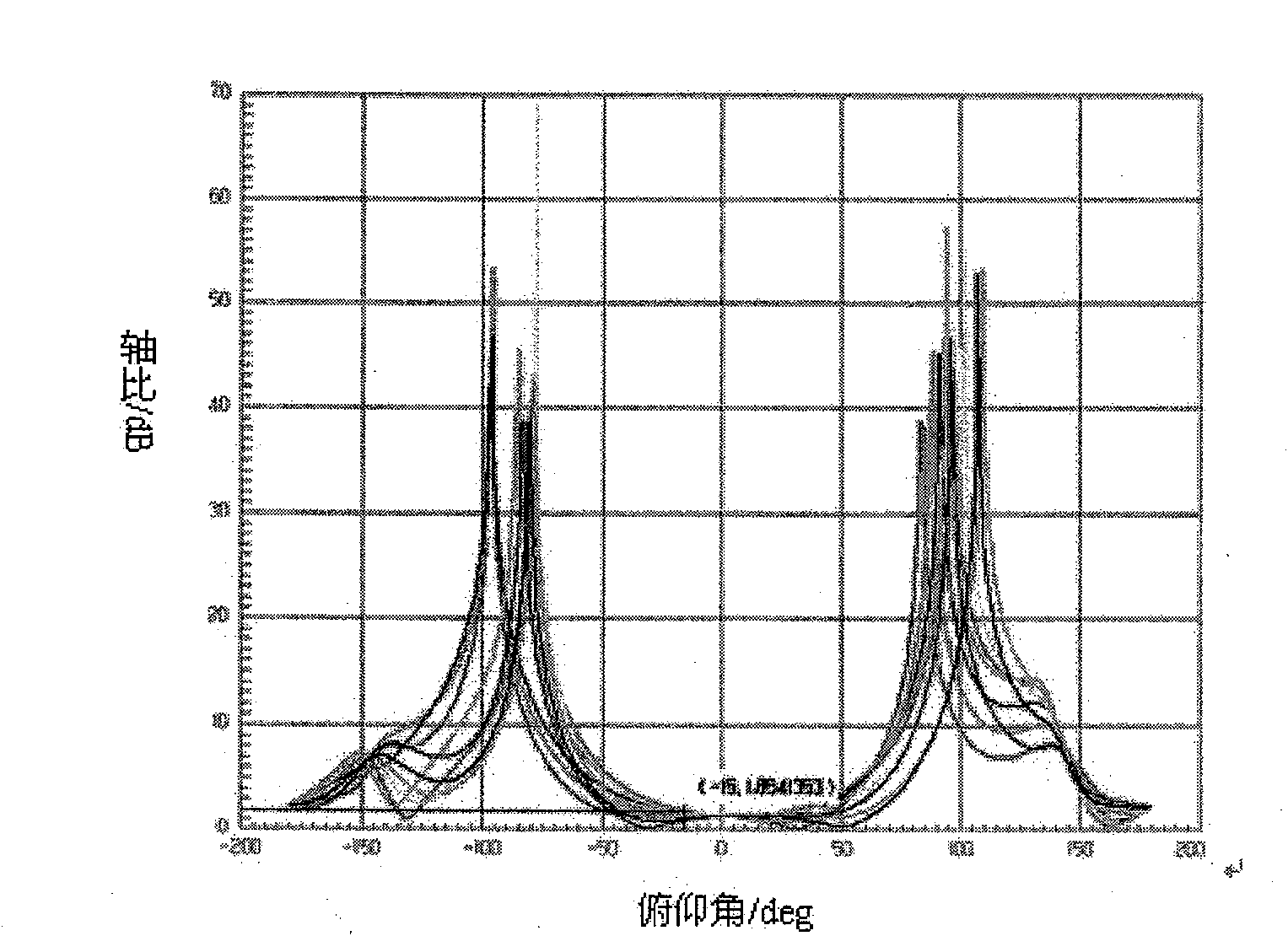 Ring-loaded microstrip patch antenna