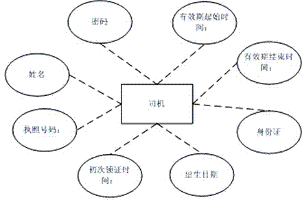 Public transport company vehicle and personnel management system