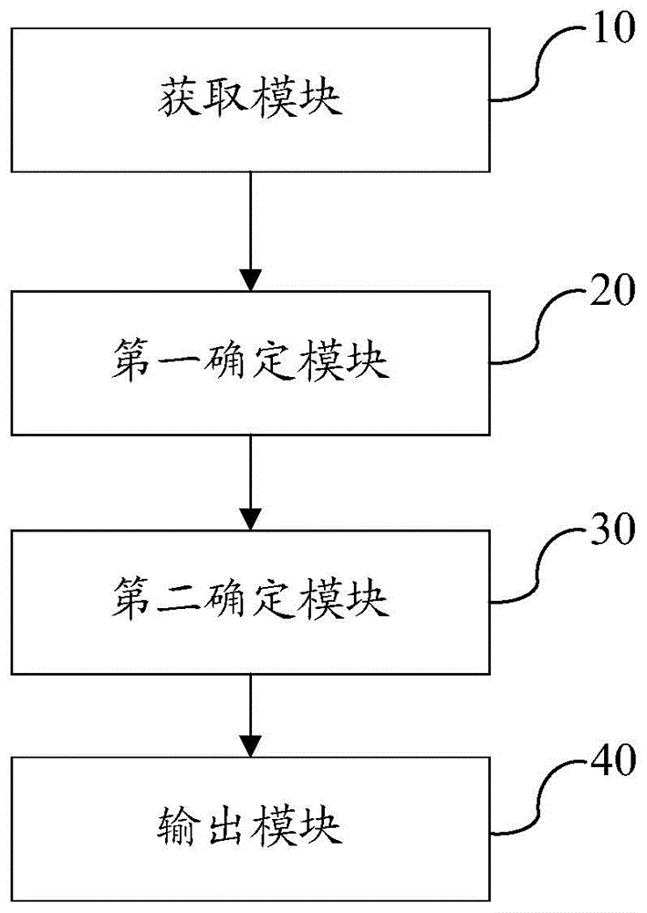 Method, apparatus and controller for recognition and protection of mistaking accelerator for brake, and automobile